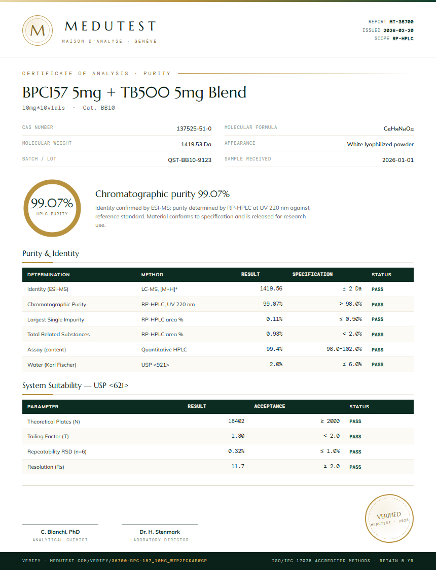 BPC-157 Purity Test Report by Medutest