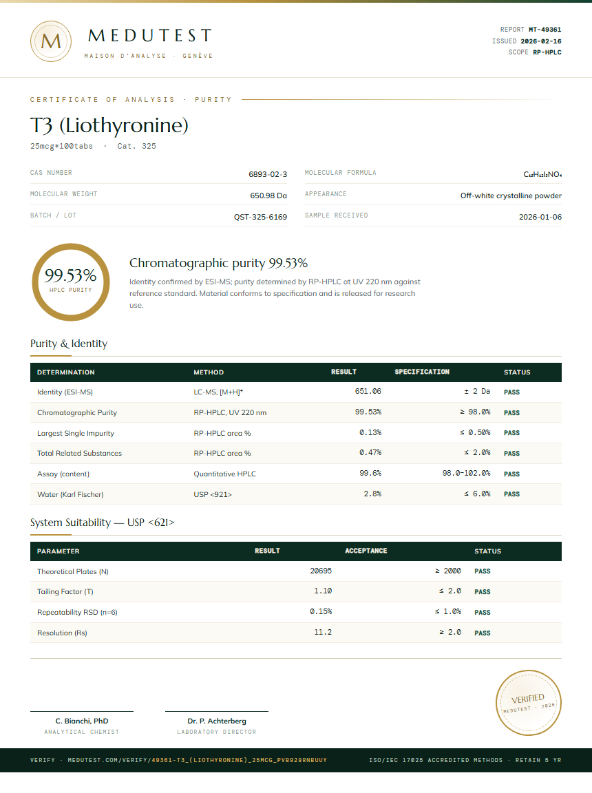 T3 (Liothyronine) Purity Test Report by Medutest