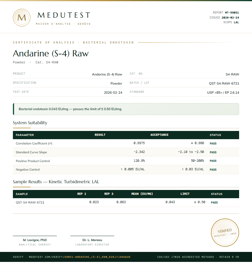 Andarine (S-4) Raw Endotoxin report by Medutest