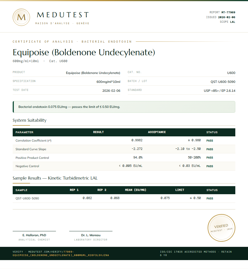 Equipoise (Boldenone Undecylenate) Endotoxin report by Medutest