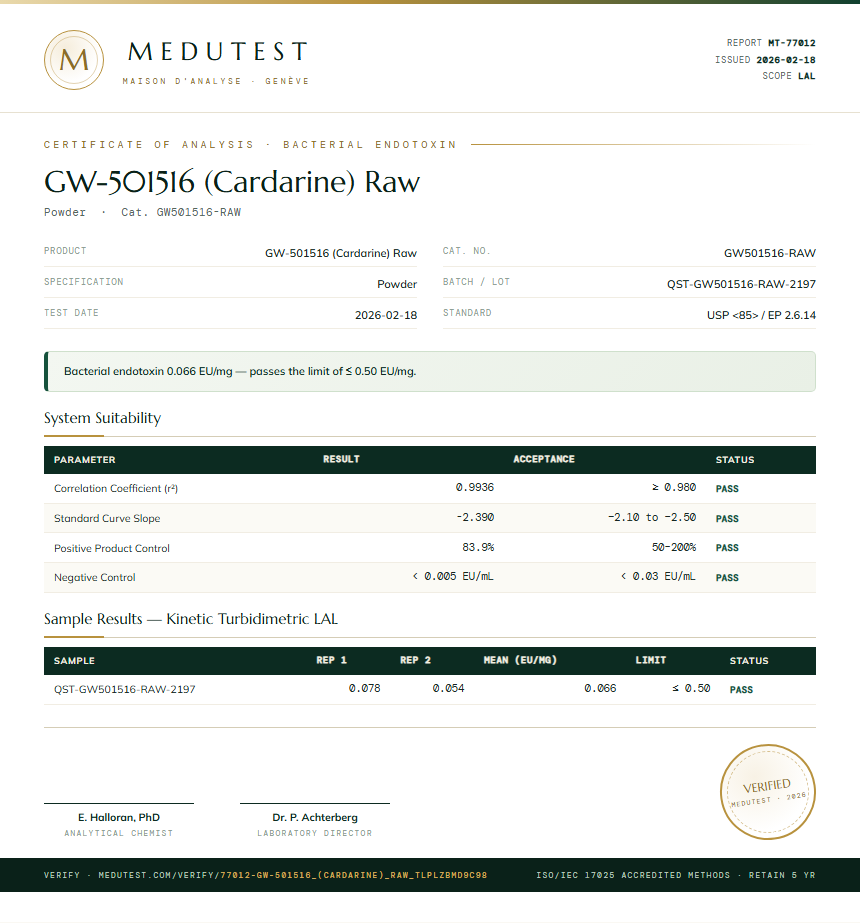 GW-501516 (Cardarine) Raw Endotoxin report by Medutest