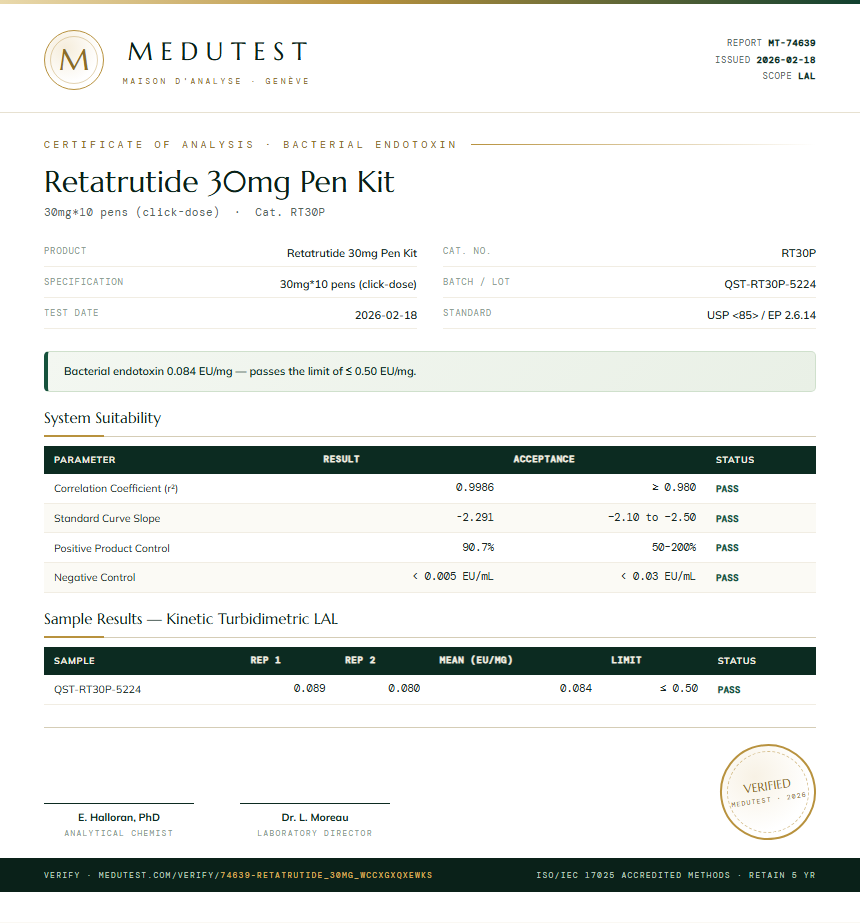 Retatrutide 30mg Pen Kit Endotoxin report by Medutest