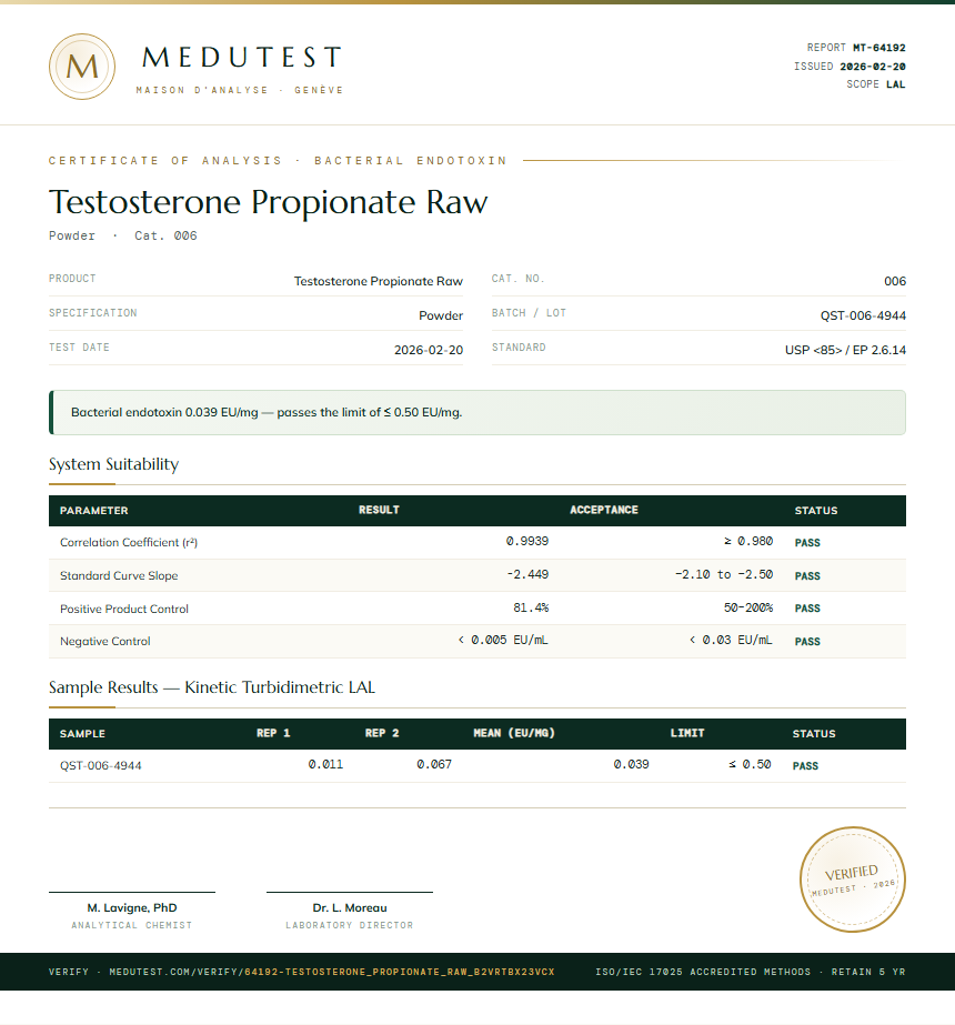 Testosterone Propionate Raw Endotoxin report by Medutest