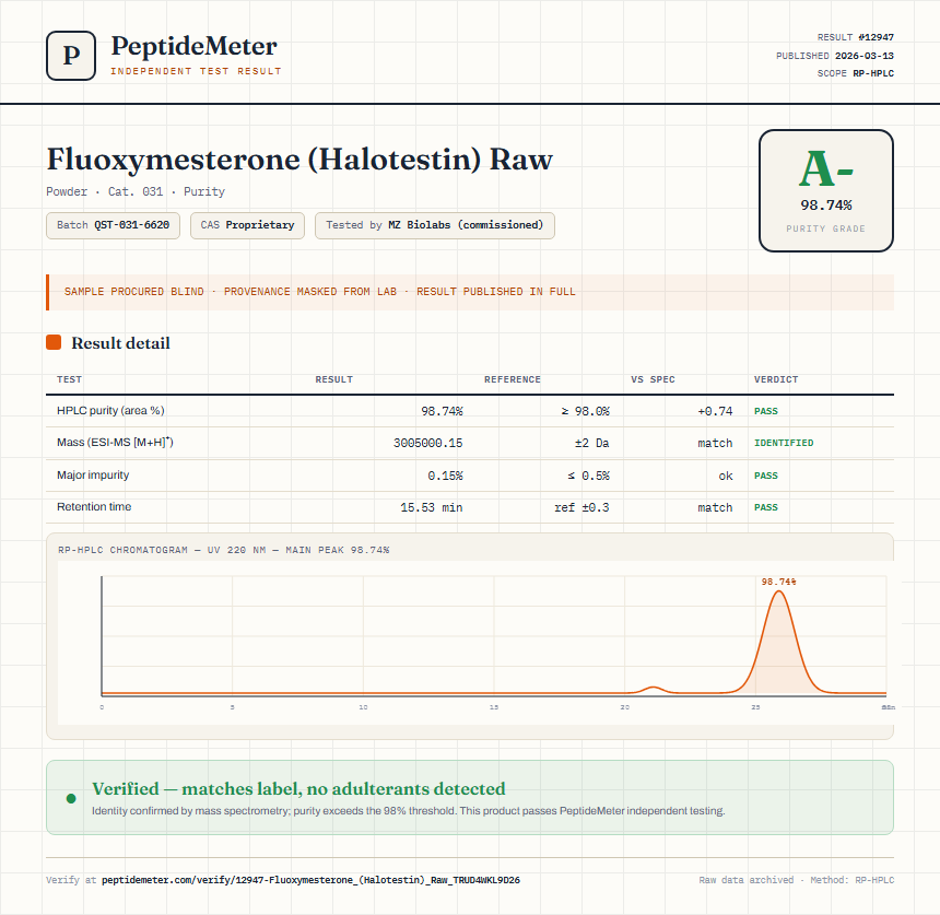 Fluoxymesterone (Halotestin) Raw Purity (HPLC) report by PeptideMeter