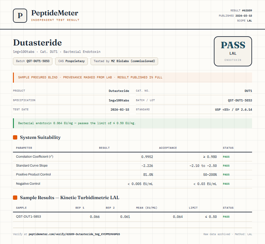 Dutasteride Endotoxin report by PeptideMeter