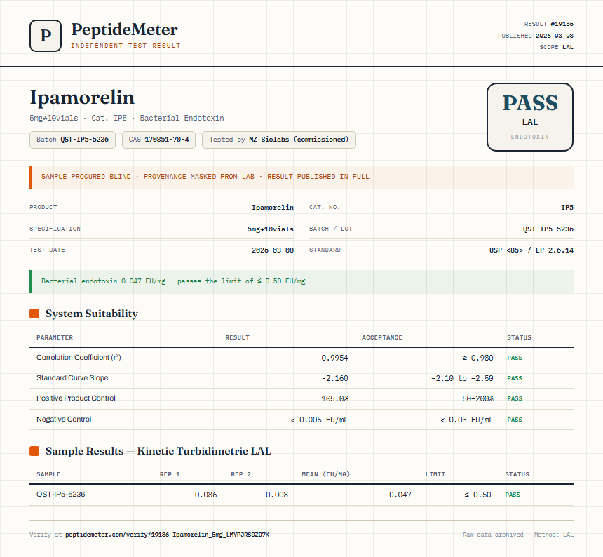 Ipamorelin Endotoxin report by PeptideMeter