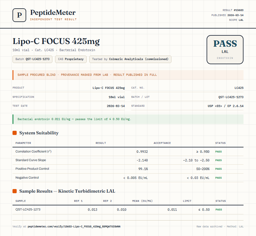 Lipo-C FOCUS 425mg Endotoxin report by PeptideMeter