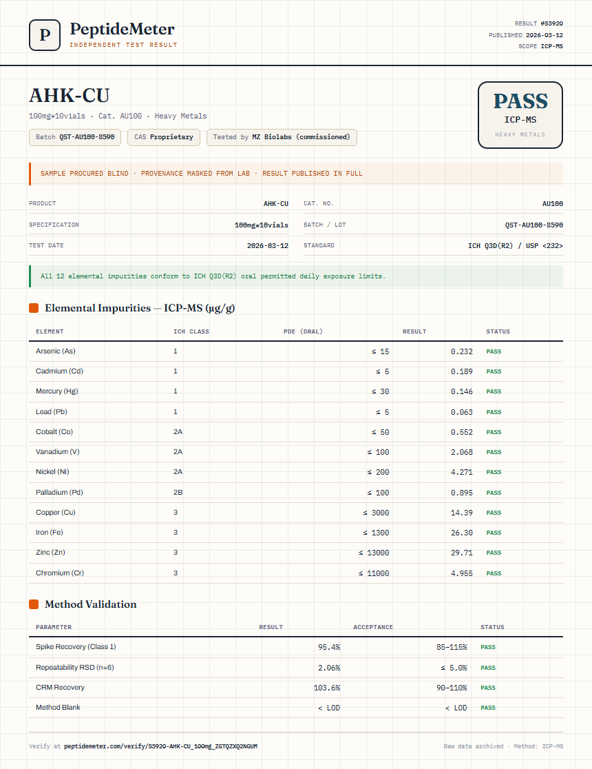 AHK-CU Heavy Metals report by PeptideMeter