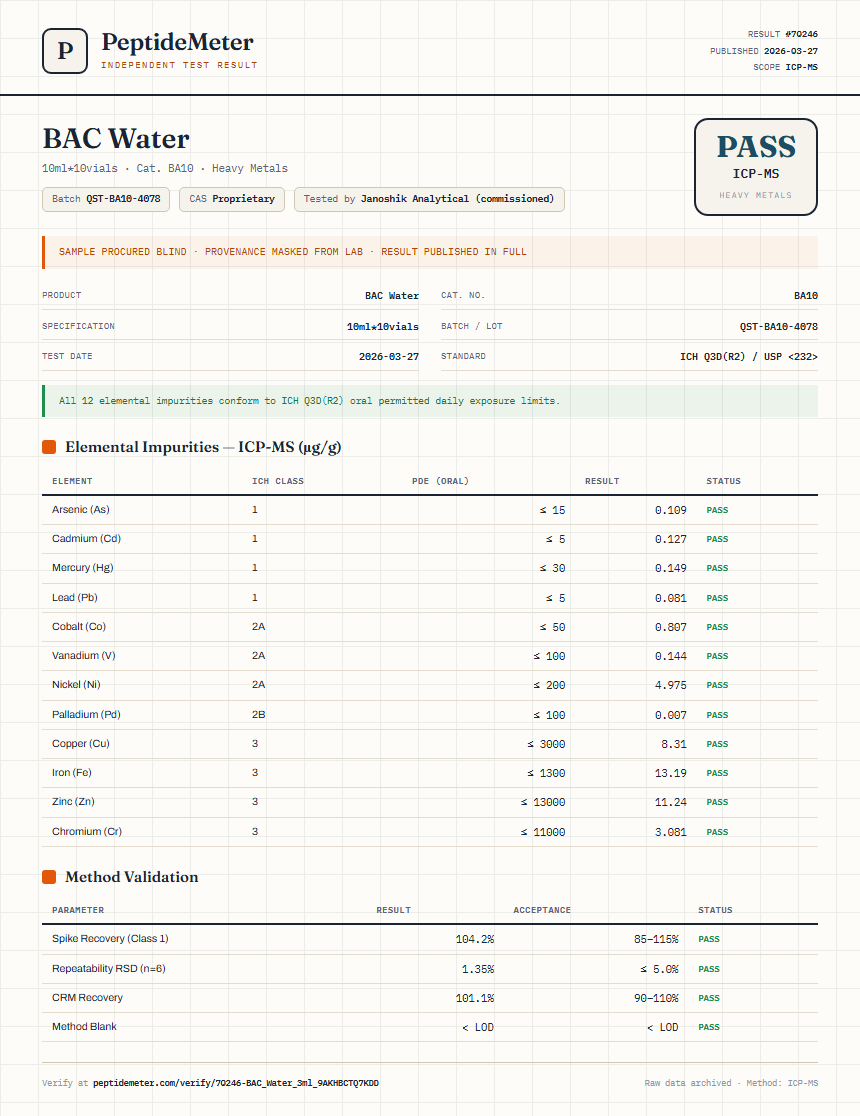 BAC Water Heavy Metals report by PeptideMeter