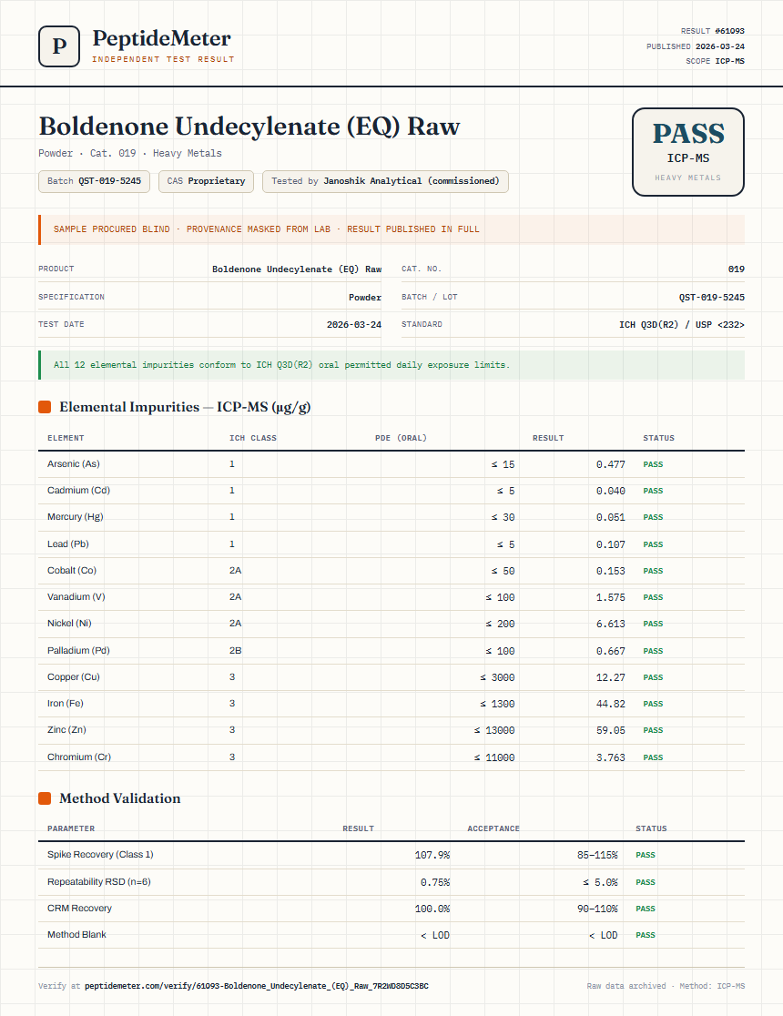 Boldenone Undecylenate (EQ) Raw Heavy Metals report by PeptideMeter