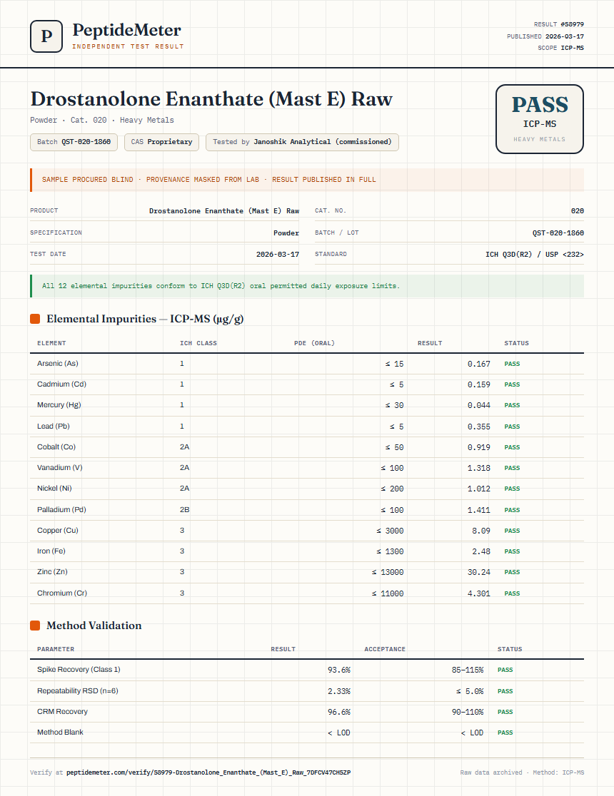 Drostanolone Enanthate (Mast E) Raw Heavy Metals report by PeptideMeter