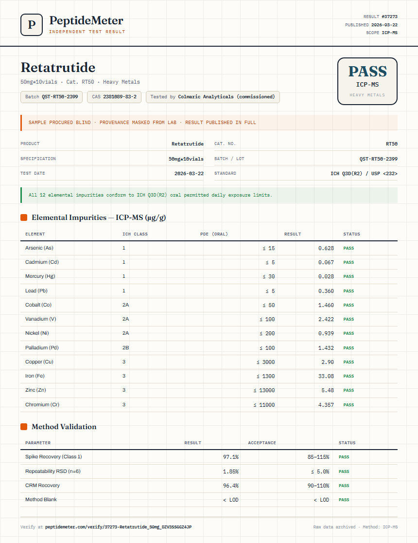 Retatrutide Heavy Metals report by PeptideMeter