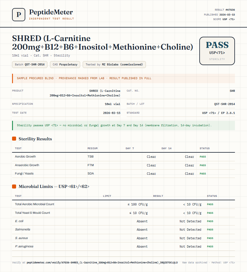 SHRED (L-Carnitine 200mg+B12+B6+Inositol+Methionine+Choline) Sterility report by PeptideMeter