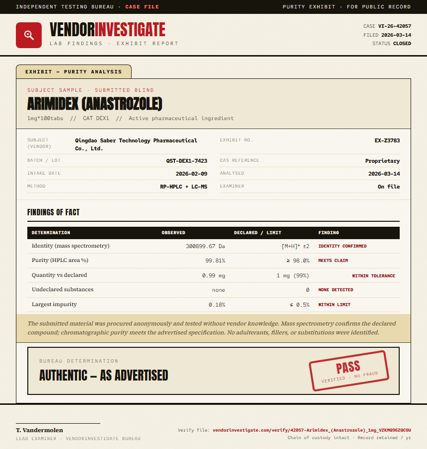 Arimidex (Anastrozole) Purity (HPLC) report by VendorInvestigate