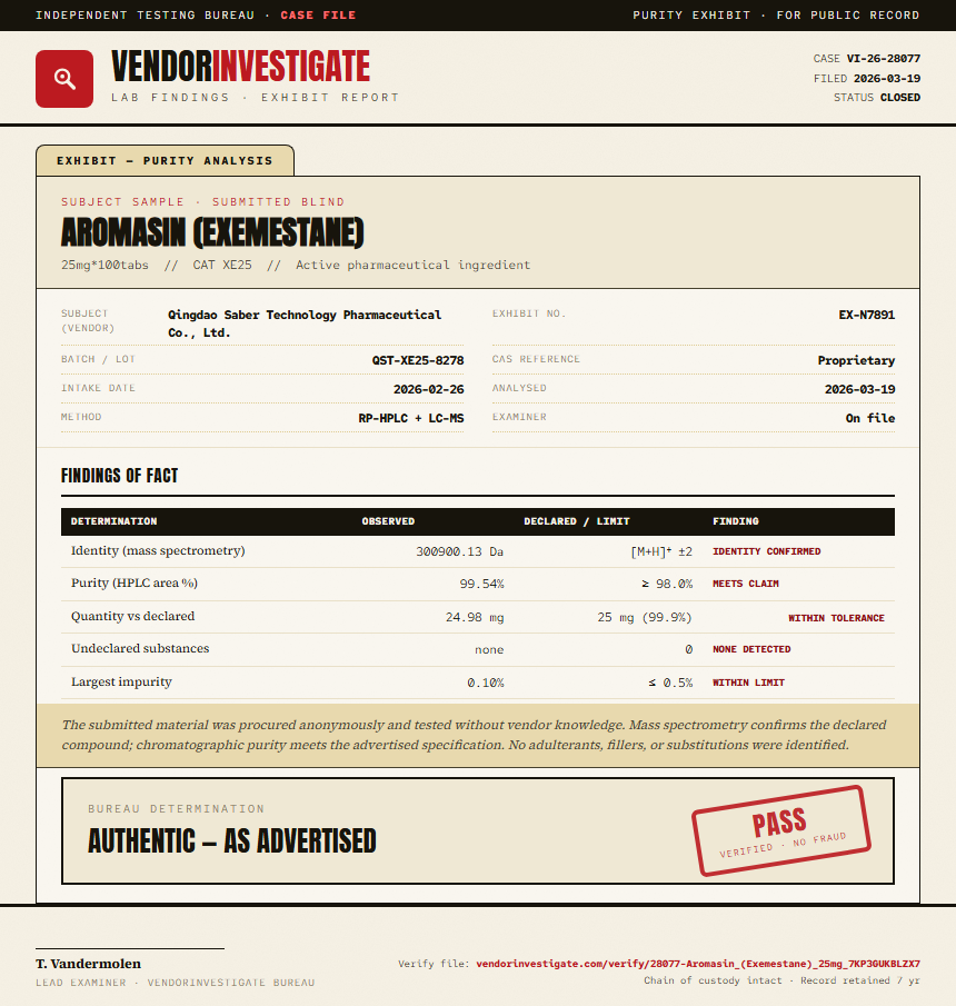 Aromasin (Exemestane) Purity (HPLC) report by VendorInvestigate
