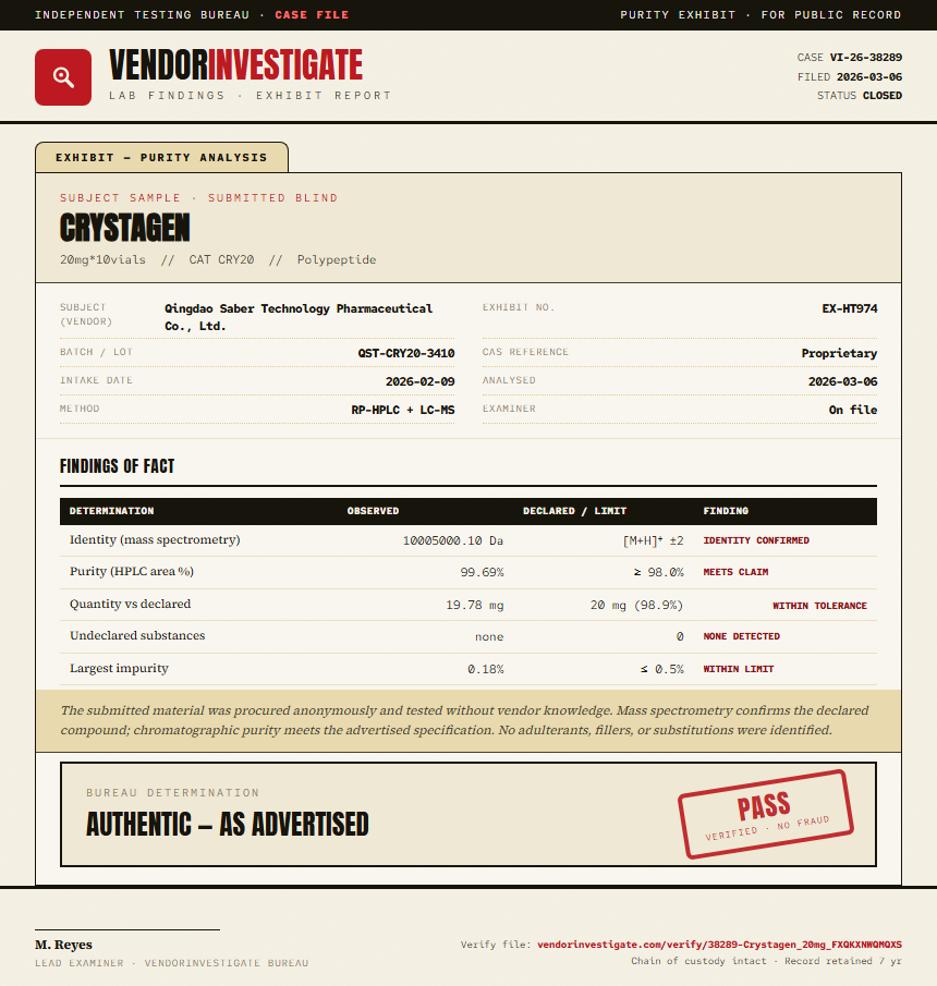Crystagen Purity (HPLC) report by VendorInvestigate