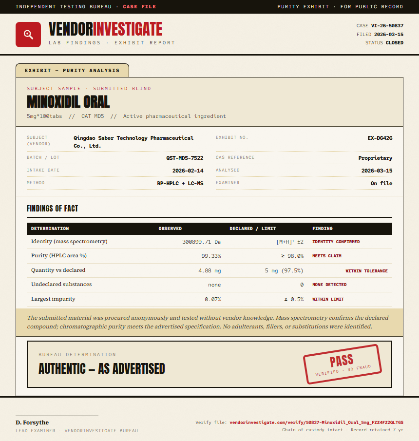 Minoxidil Oral Purity (HPLC) report by VendorInvestigate