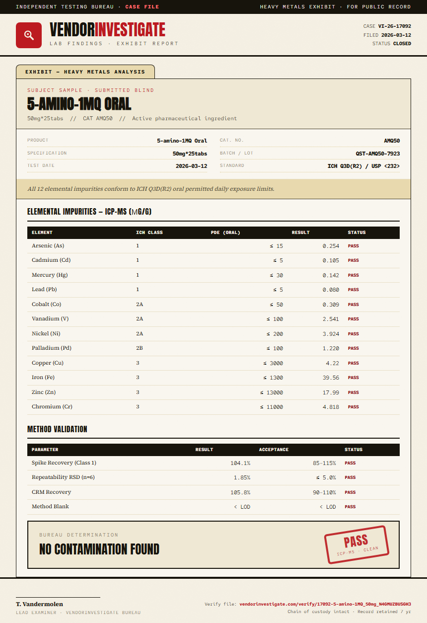 5-amino-1MQ Heavy Metals report by VendorInvestigate