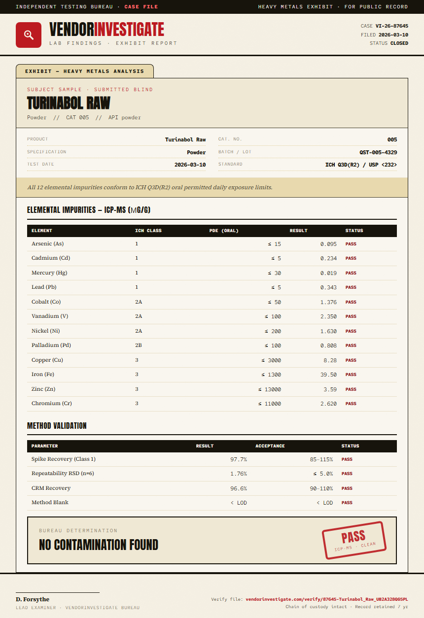 Turinabol Raw Heavy Metals report by VendorInvestigate
